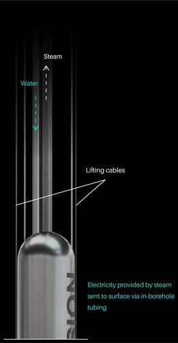 Deep Fission, 1,6 kilometre derinliğe indirilecek nükleer reaktörünü tanıttı