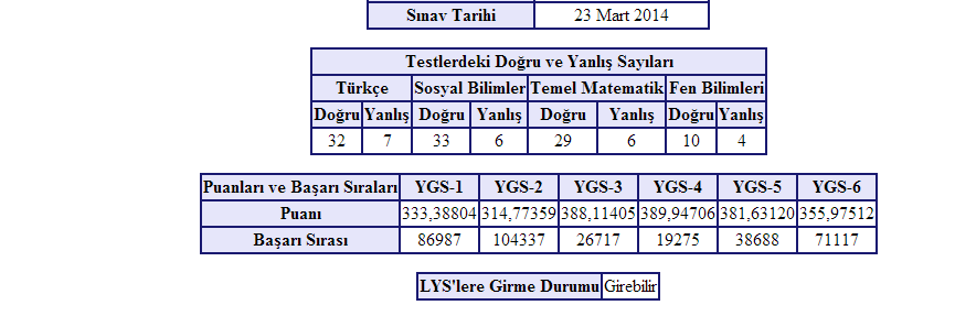  YOKMU ARAMIZDA İLK SENE 150-200 K OLMUS 2. SENESINDE İSE 5-10 K OLAN ?