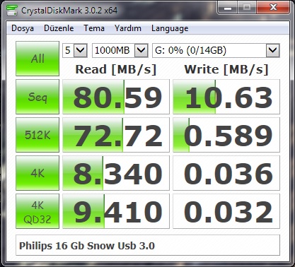  .: Philips 16 Gb Snow Usb 3.0 İnceleme :.