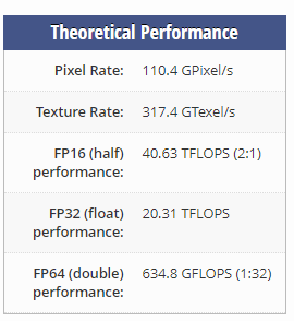 ASUS ROG Strix RTX 2080 Super AE = 6850 TL