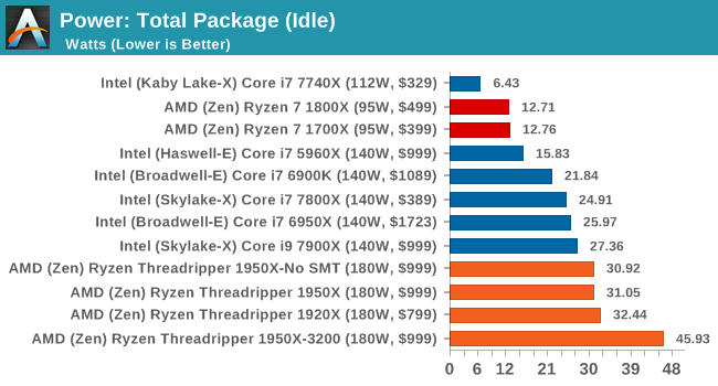 İ7 6700K'dan Threadripper'a Geçilir mi ?