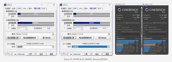 Intel Core i3-14100 ve Core i5-14400 test edildi: İşte erken sonuçlar