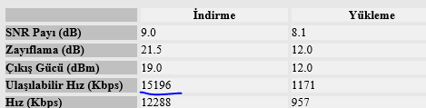  modemdeki hızı alamama sorunu