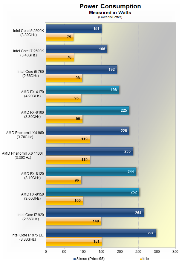 AMD'nin 8 çekirdekli FX-8150 işlemcisi video inceleme