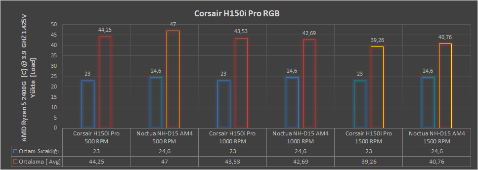 Corsair H150i Pro RGB İncelemesi - İhtiyaçtan Daha Fazlası
