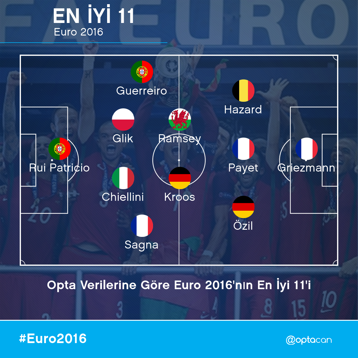  Euro 2016'nın en iyi 11'i