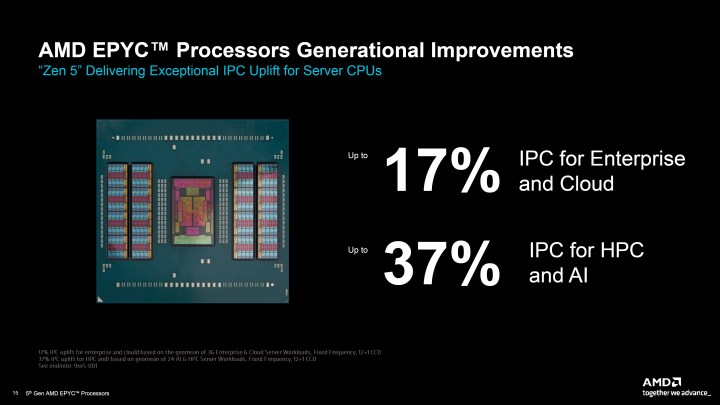 AMD 5. Nesil EPYC işlemcilerini tanıttı: Veri merkezlerinde liderliğe devam