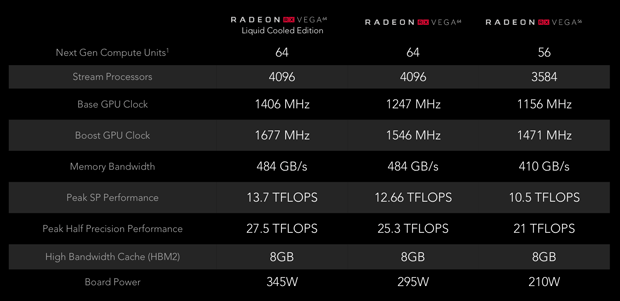 AMD Radeon Vega Bundle Detaylari ve Analizi