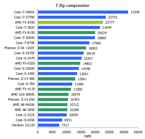 Сравнение процессоров 3770. 3770 I7 таблица. Intel Core i7-3770k тепловыделение. Латентность i7 3770k. Intel i7 3770 vs Intel i7 3770k.