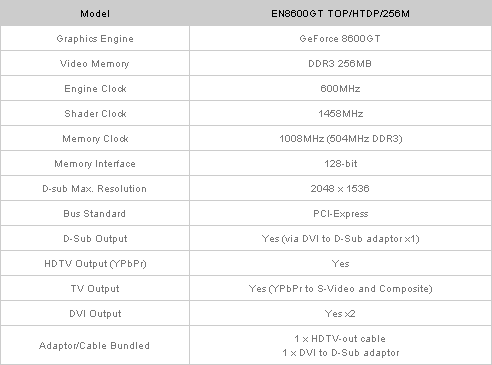  ## Asus'dan GeForce 8600GT TOP Geliyor ##
