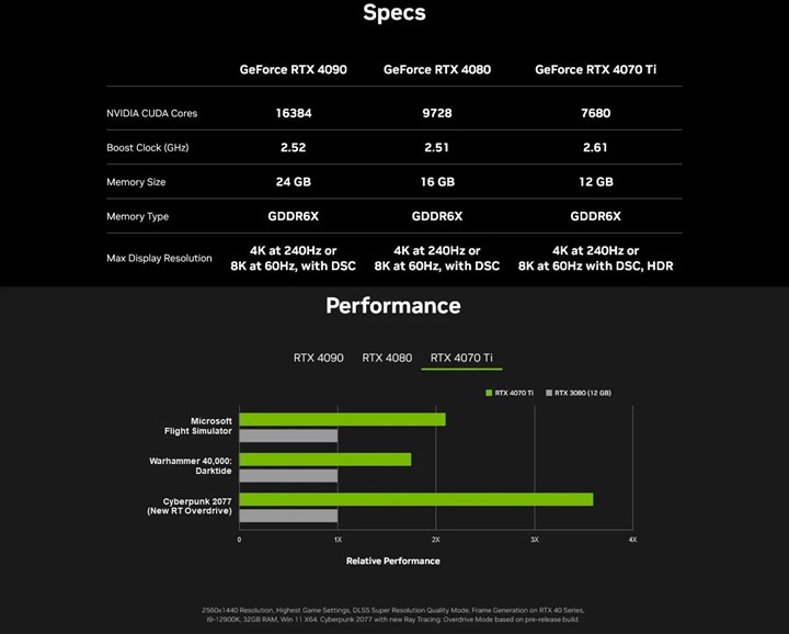 Nvidia GeForce RTX 4070 Ti resmen tanıtıldı: RTX 3090 Ti'dan hızlı!