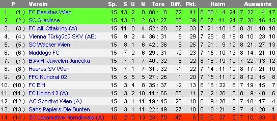  Fussballclub Besiktas Wien
