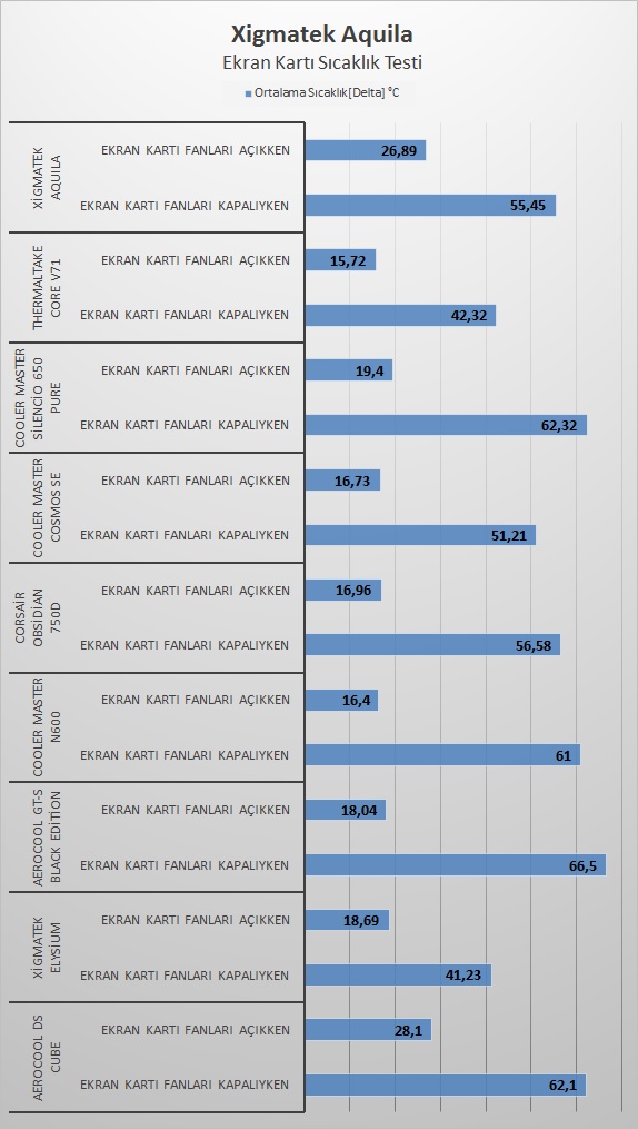 Xigmatek Aquila İncelemesi [Kara Şövalye]