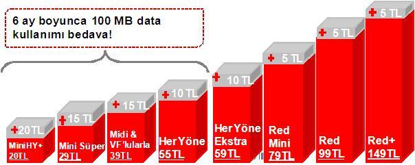  Vodafone HTC Wildfire S Cihaz Kampanyas