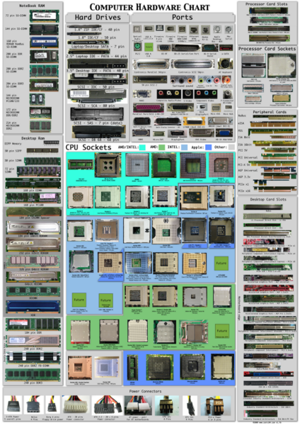  Tüm bilgisayar parçaları posteri