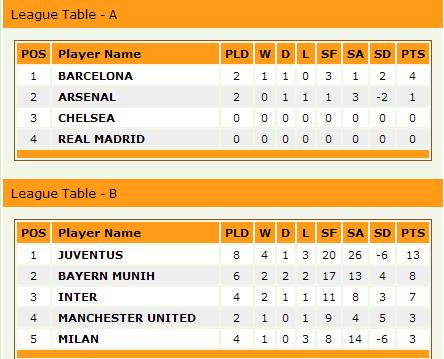  FIFA 09 DH 2vs2 ONLINE LEAGUE