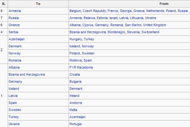 Eurovision 2008 - Final