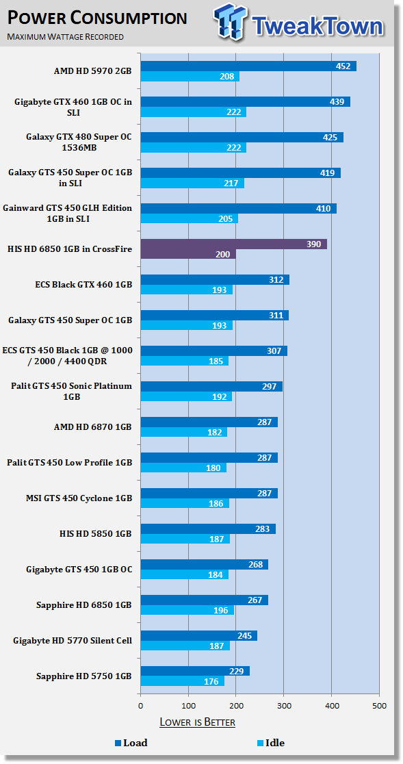  GIGABYTE GV-R685D5-1GD HD6850 ve CORSAIR CMPSU-450HX 450W alıyorum?