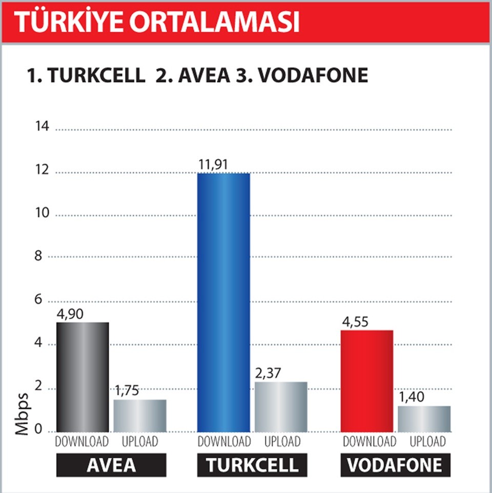  Operatörlerin Dual Carrier (Çift Taşıyıcı) durumları?