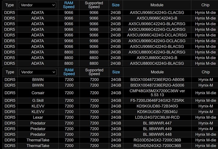 Intel Core Ultra (K-sız) işlemciler ufukta göründü