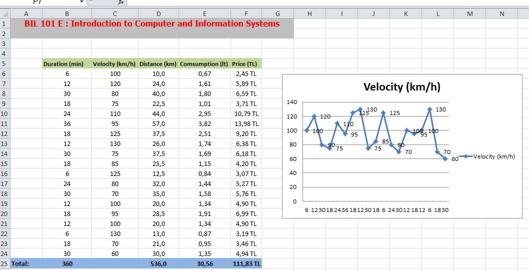  Excel grafik oluşturma