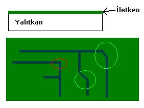  PCB üretimi