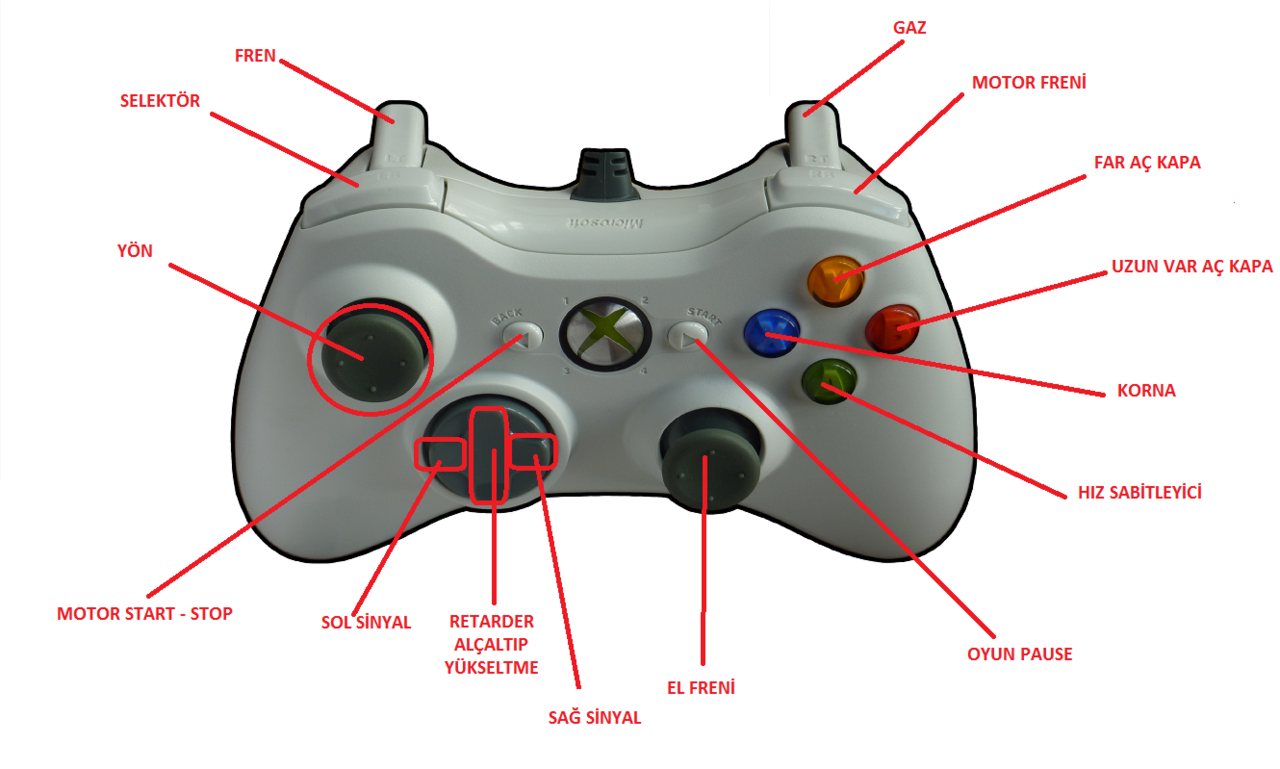 Кнопка r на джойстике. L+R на геймпаде Xbox 360. RB на джойстике Xbox 360. Кнопка RB на джойстике Xbox 360. Бампер на геймпаде Xbox 360.
