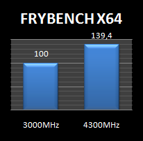  frybench (CPU TEST) 1-Adnan B 4 x Xeon 7550 - 64GB RAM 2m 05s