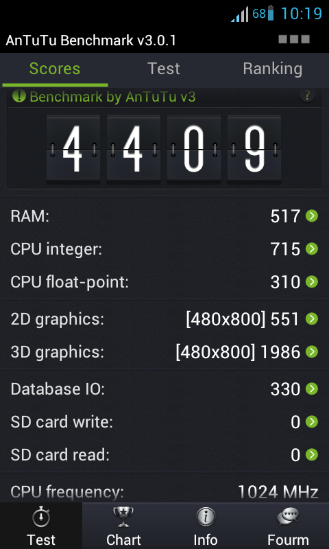  [ROM][ICS] Huawei IDEOS X5 | Karma Huawei UI ROM Update 2 | 5-2-2013
