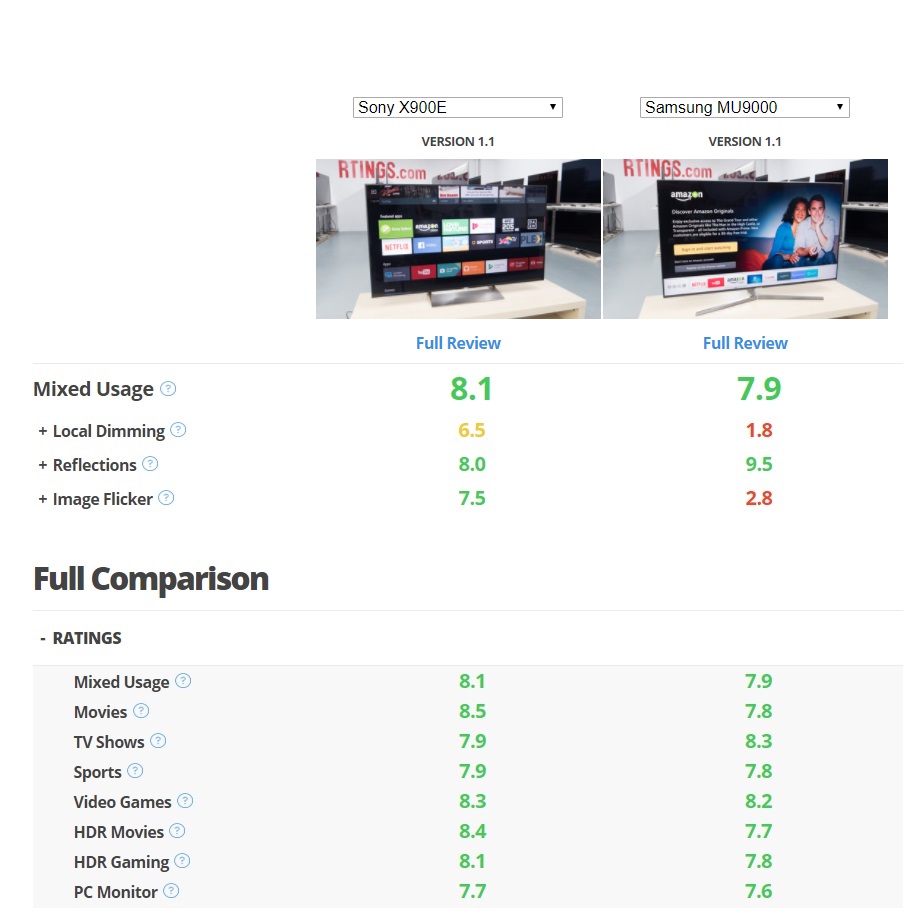 Sony 55XE9005 vs Samsung 55MU9000