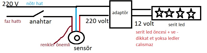  LED AYDINLATMA (ŞERİT)