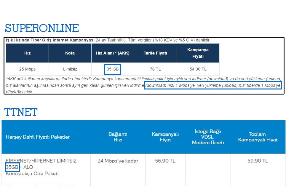 Adil Kullanım Kotası kısaca kotalı internet neden var? Gerçekten “Adil” mi?