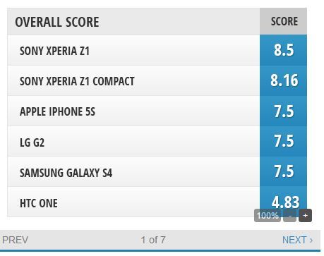 Sony Xperia Z1 Compact video inceleme 'Mini telefonların en güçlüsü testte'