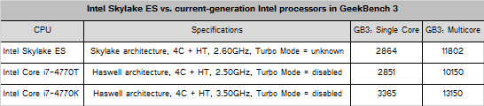  Intel Skylake  (14nm) i7-6700K - i5-6600K + Z170 Çipset