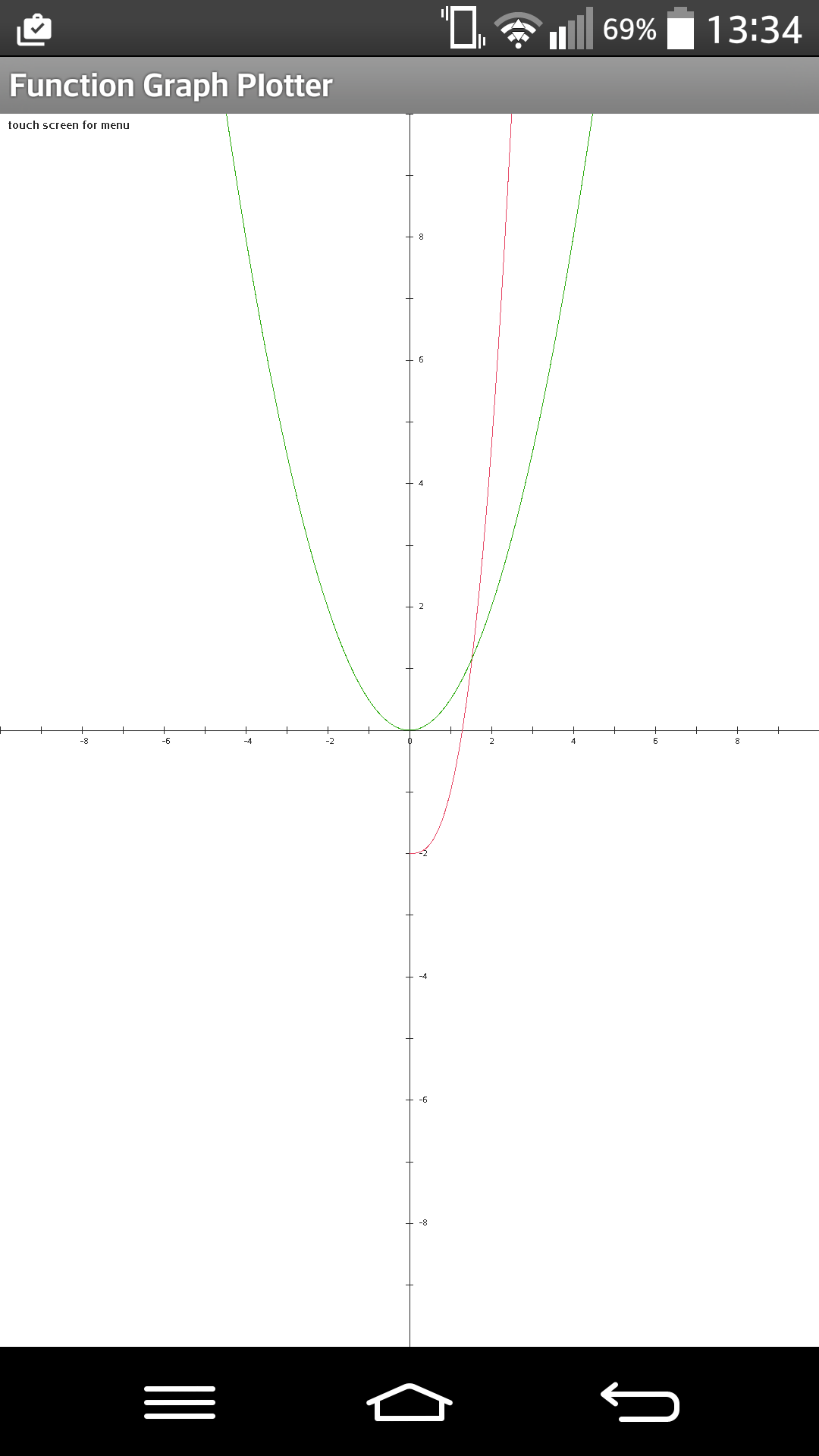  Sağlam bir integral sorusu