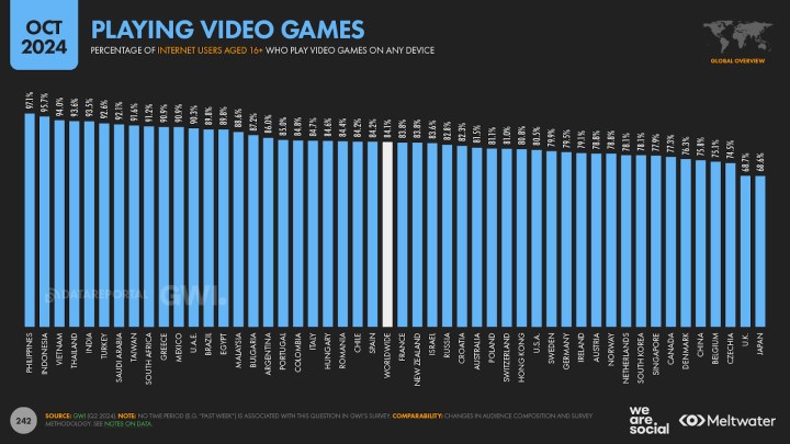 Türkiye'deki internet ve sosyal medya kullanımı dünya ortalamasının üzerinde