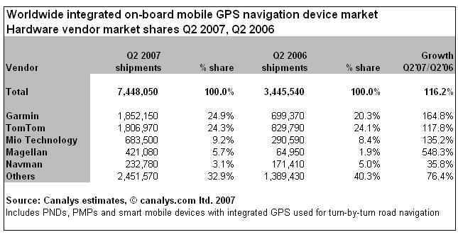  GARMIN