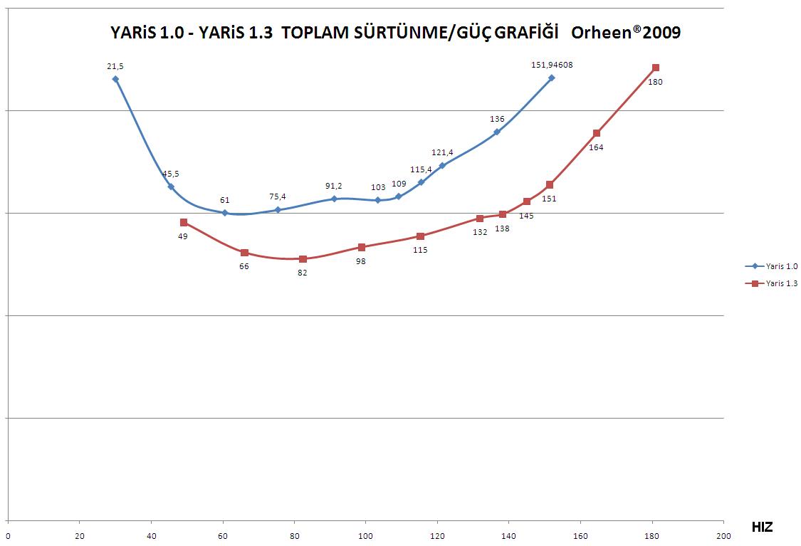  \\\ TOYOTA YARiS FUN CLUB TURKEY ///   :)