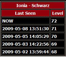  IONIA--> SCHWARZ [Geç gelen bir VEDA..Mesajı olanlar içeri lütfen :)]