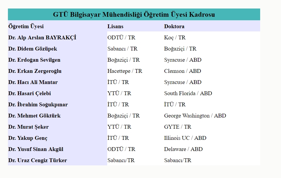 Bilgisayar Mühendisliği Seçecekler İçin DEV REHBER(GÜNCELLENDİ DÜNYACA ÜNLÜ ŞİRKETLER EKLENDİ)