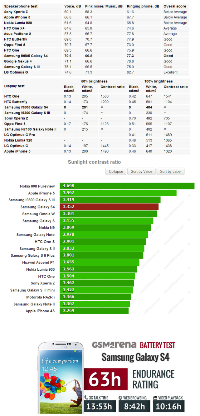 HTC One (M7) video inceleme 'Fark yaratmak isteyenlere özel'