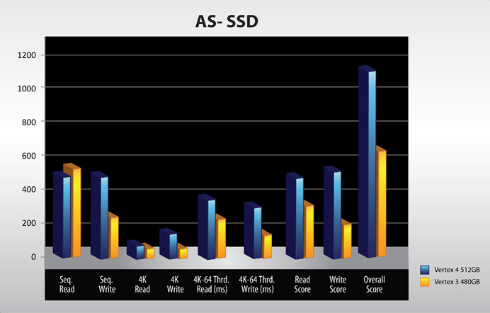  OCZ Vertex 4 SSD Kullananlar Kulübü