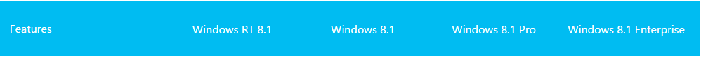  Windows 8.1 Ultimate
