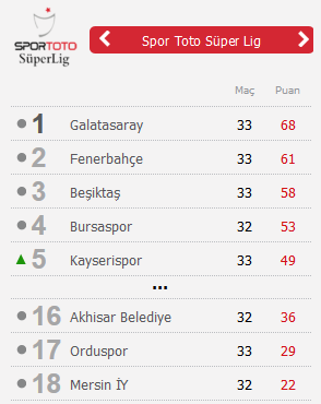  Türkiye kupası'nı alırsak Galatasaray'lı futbolcular sevinir mi sizce?