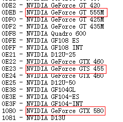 GeForce GTX 580'nin teknik özellikleri detaylandı, ısıl güç tasarımı 244 Watt