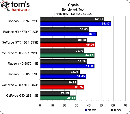  GTX470 mi HD5870 mi?