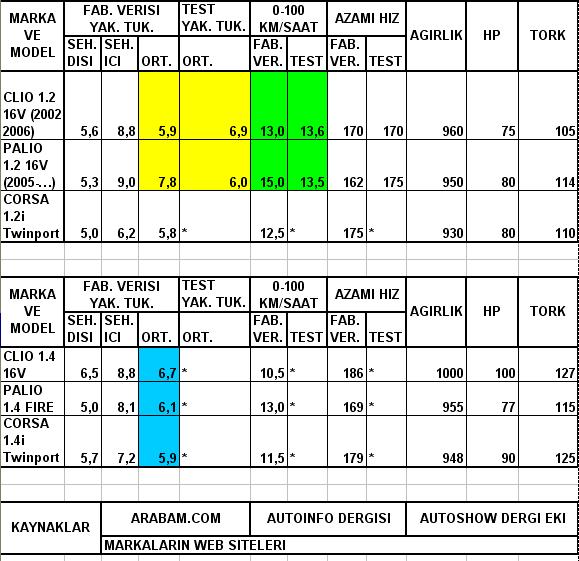  CLIO II HB 1.2 16V Authentique mi 1.4 16V Dynamique mi?