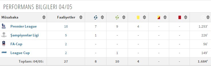  armindo tue na bangna bruma (gssözlük)