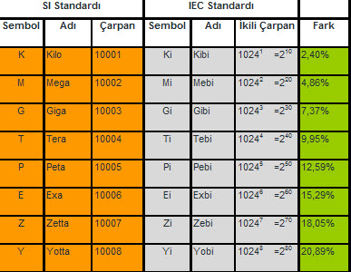  Acer Ferrari One 200 Netbook İncelemesi