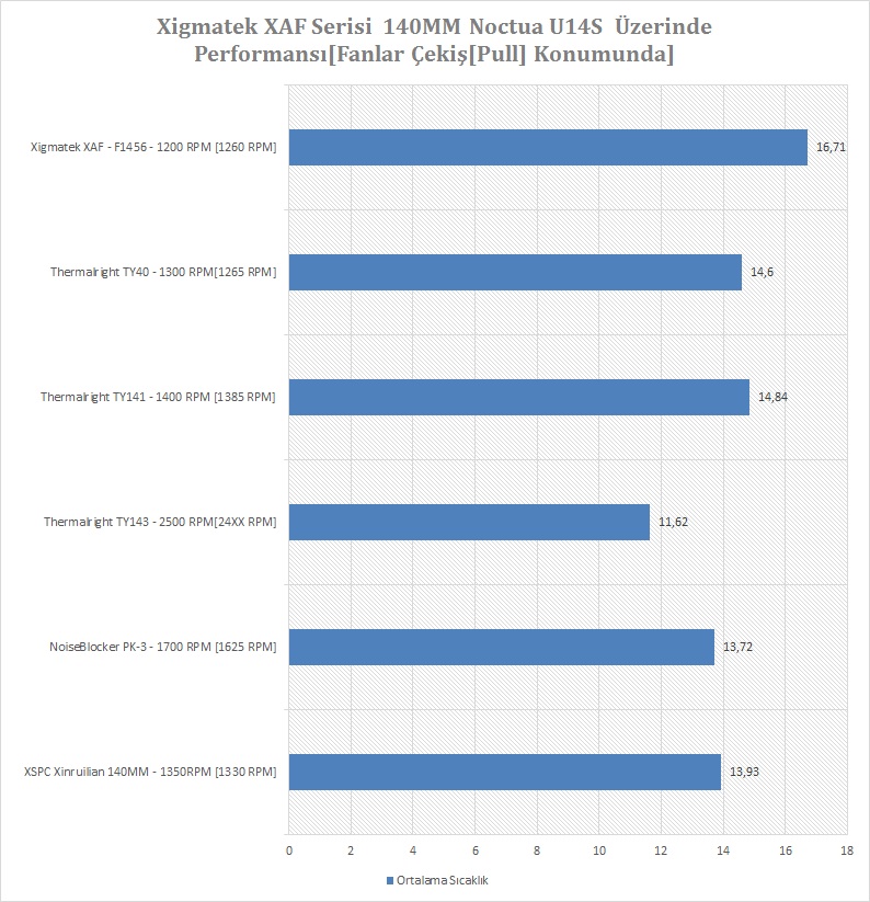  Xigmatek XAF Serisi Yeni Fanları Testte [OneTreeHill İncelemesi]